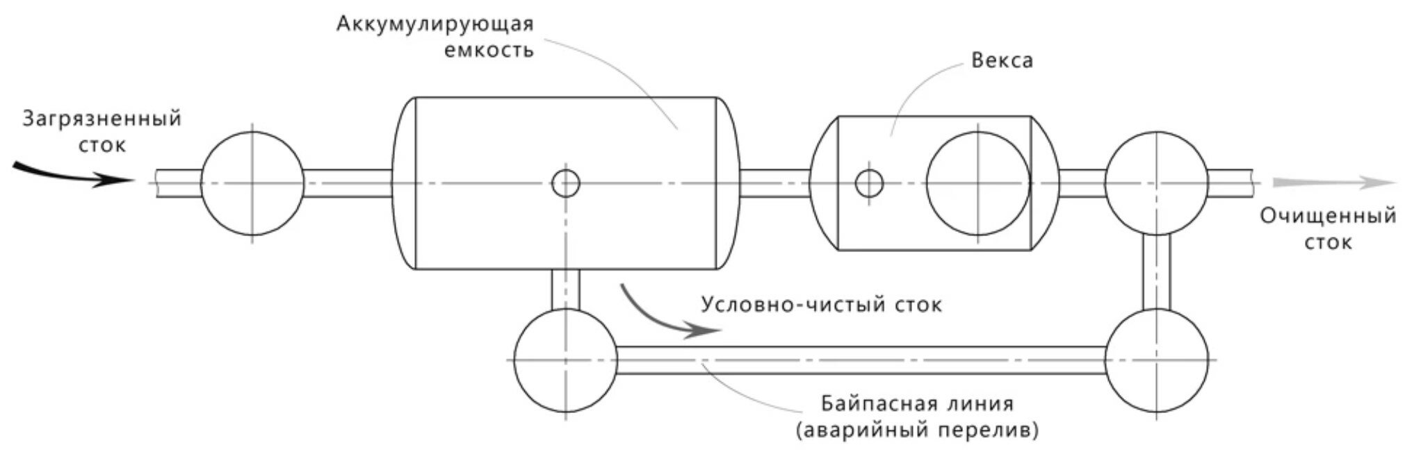 Схема накопительная система очистки