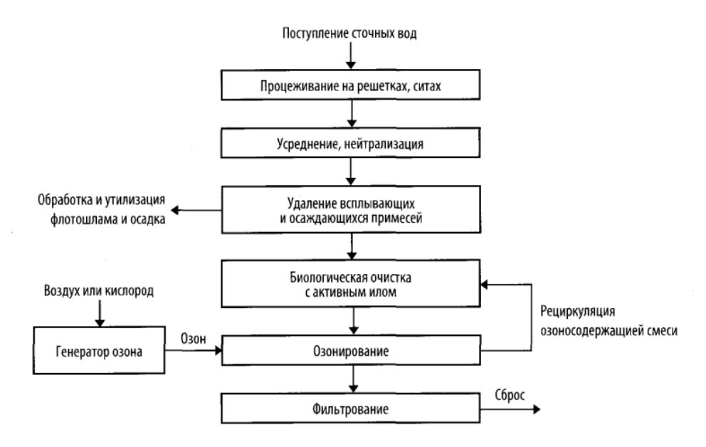 ИСПОЛЬЗОВАНИЕ И ЗАГРЯЗНЕНИЕ ВОДЫ НА ПРЕДПРИЯТИЯХ ЛЕГКОЙ ПРОМЫШЛЕННОСТИ